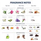 Perfume Gift Set For Her & Him - Pack Of 4, , small image number null
