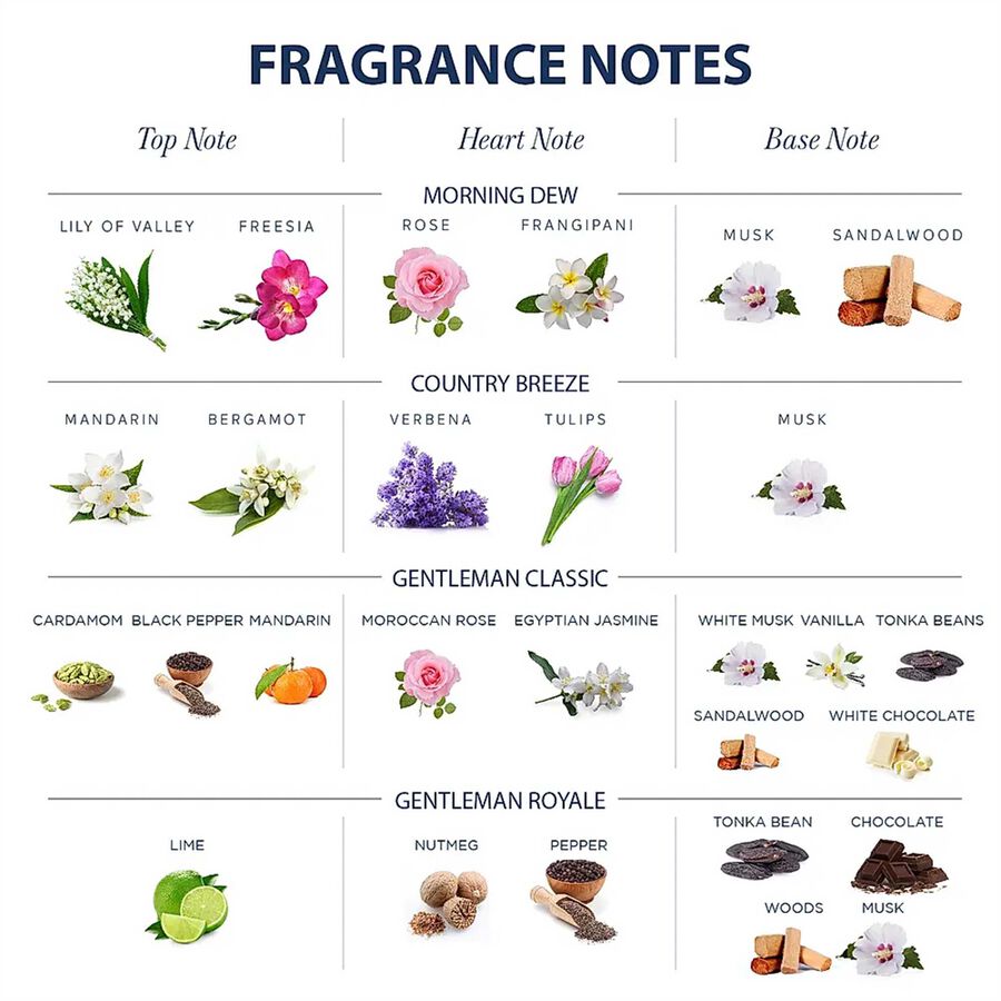 Perfume Gift Set For Her & Him - Pack Of 4, , large image number null