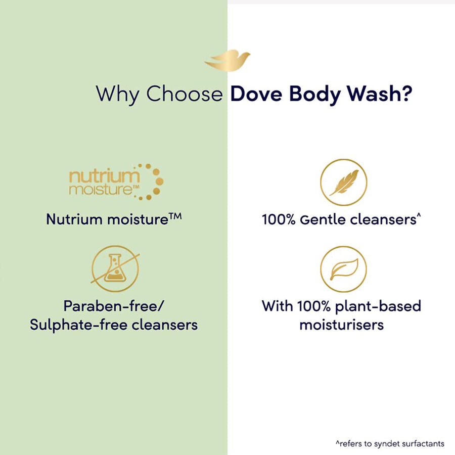 Refreshing Body Wash, , large image number null