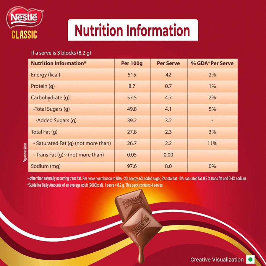 Milk Chocolate, , large image number null