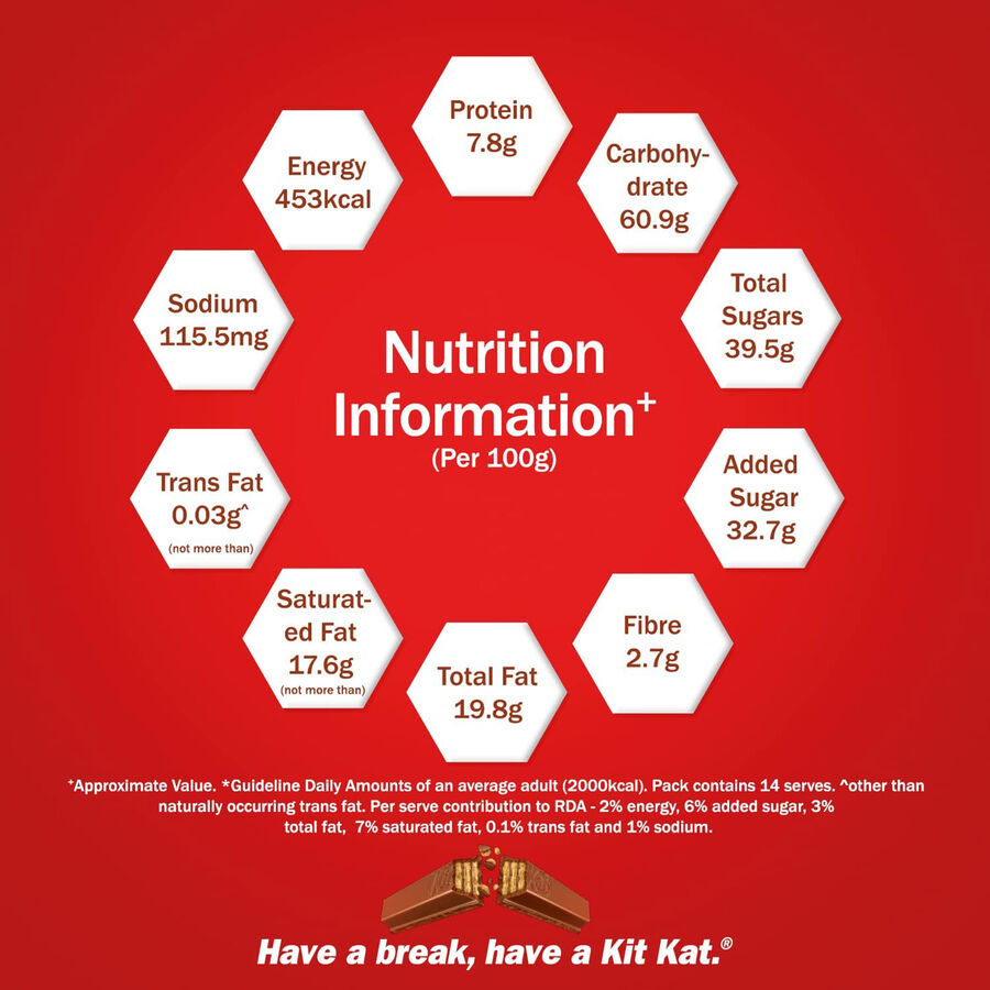KitKat Chocolate, , large image number null