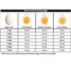 350 W Egg Boiler, , small image number null