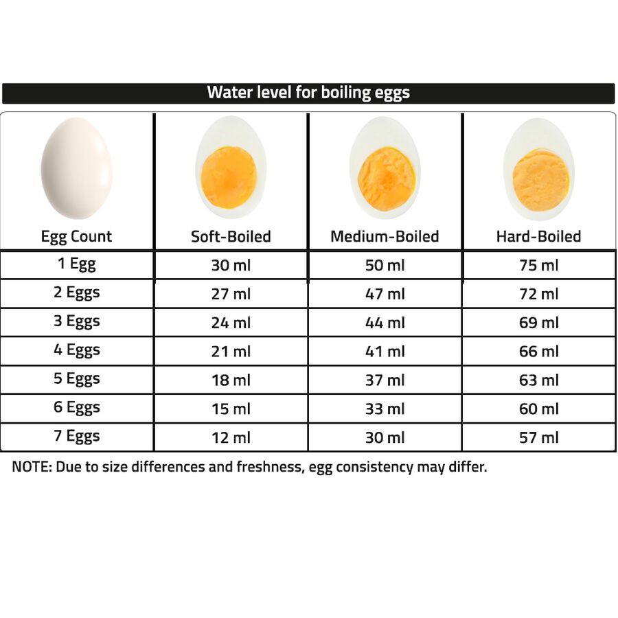 350 W Egg Boiler, , large image number null